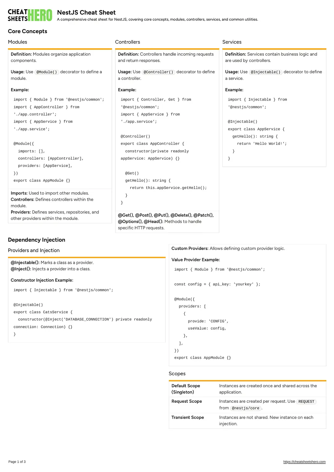 NestJS Cheat Sheet