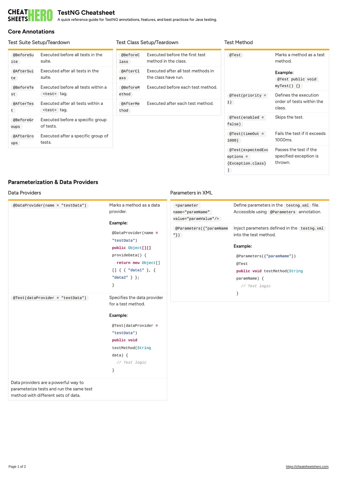 TestNG Cheatsheet