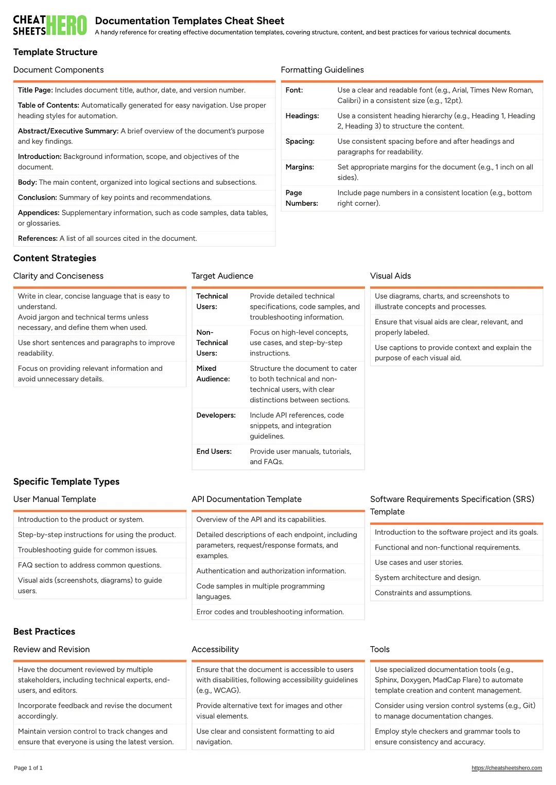 Documentation Templates Cheat Sheet