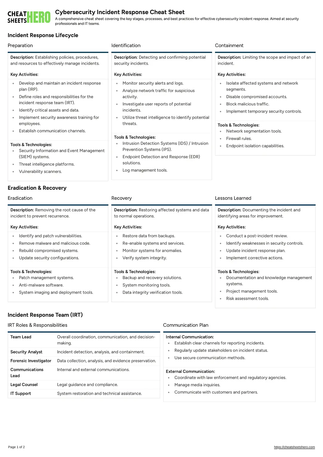 Cybersecurity Incident Response Cheat Sheet