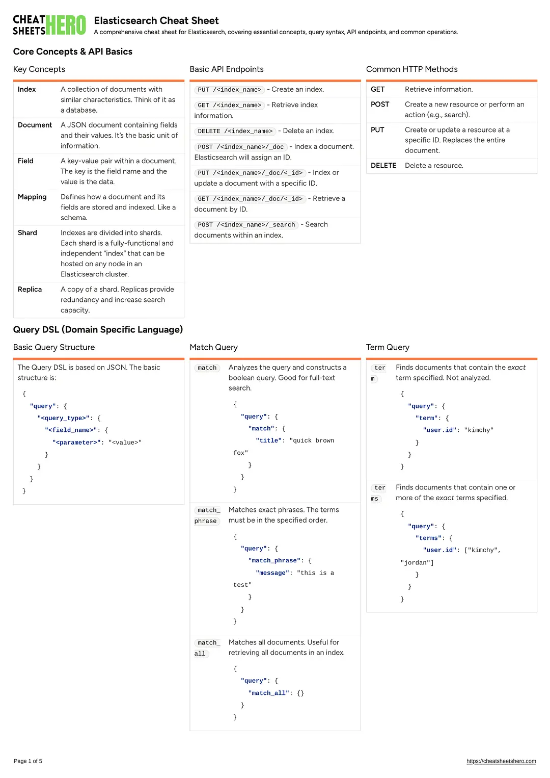 Elasticsearch Cheat Sheet