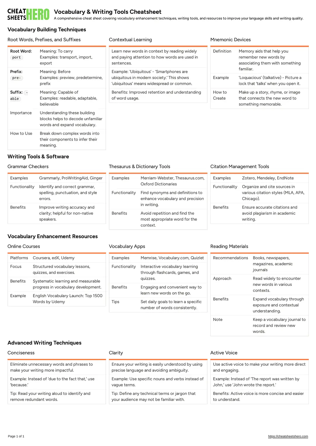 Vocabulary & Writing Tools Cheatsheet