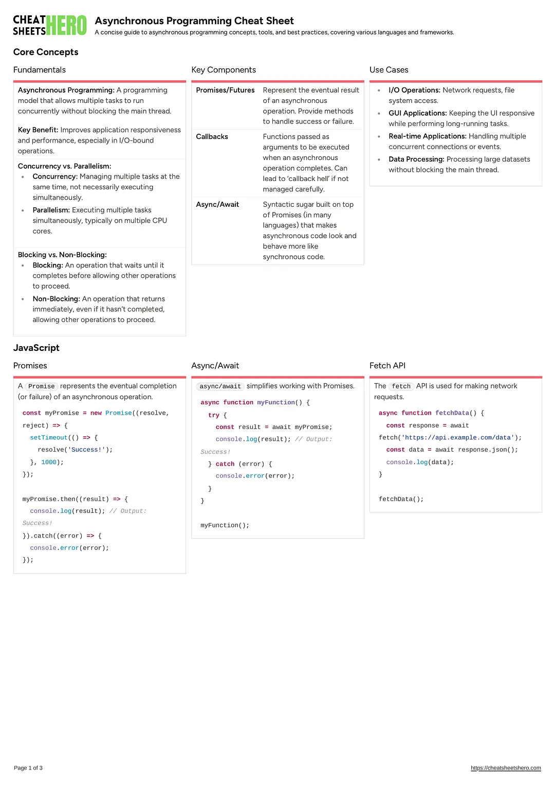 Asynchronous Programming Cheat Sheet
