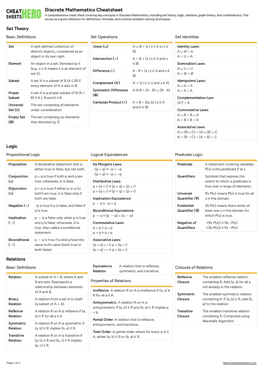 Discrete Mathematics Cheatsheet