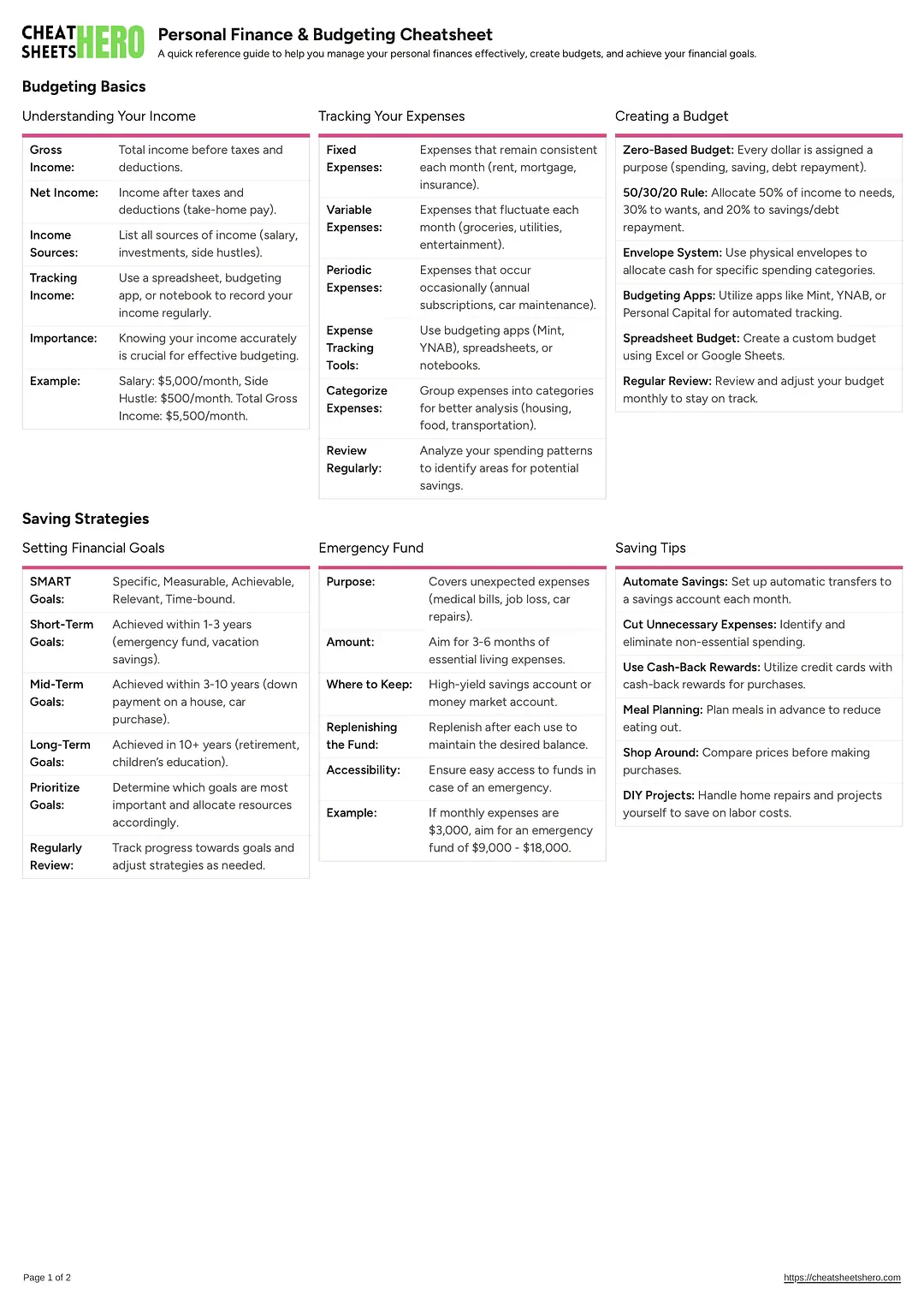 Personal Finance & Budgeting Cheatsheet
