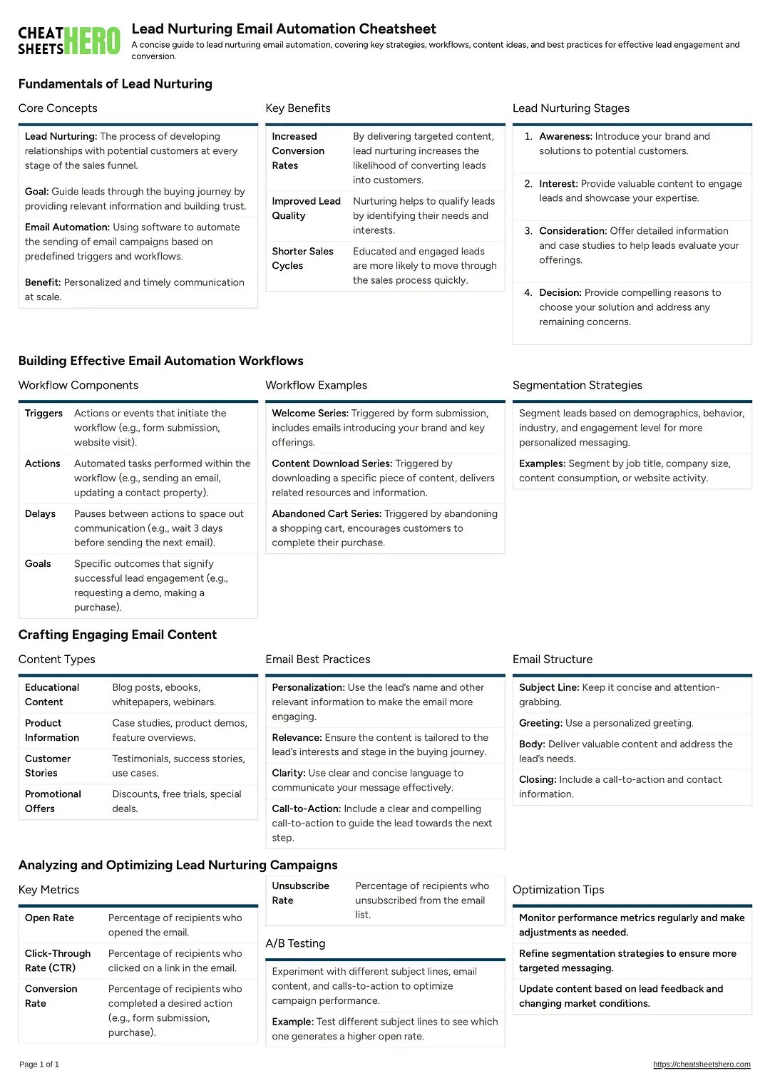 Lead Nurturing Email Automation Cheatsheet
