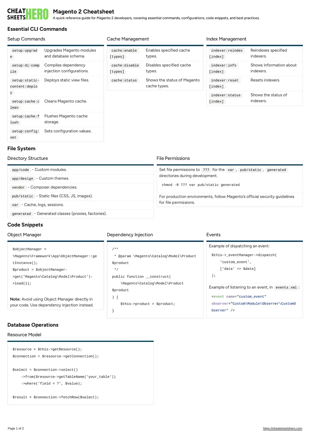 Magento 2 Cheatsheet