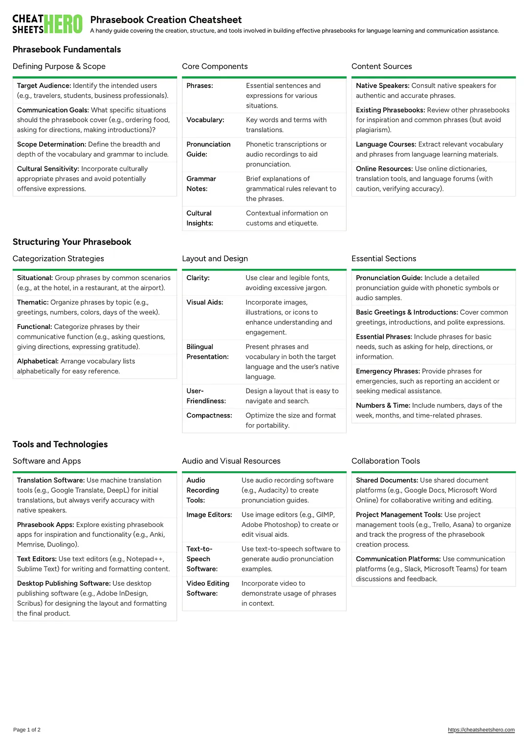 Phrasebook Creation Cheatsheet