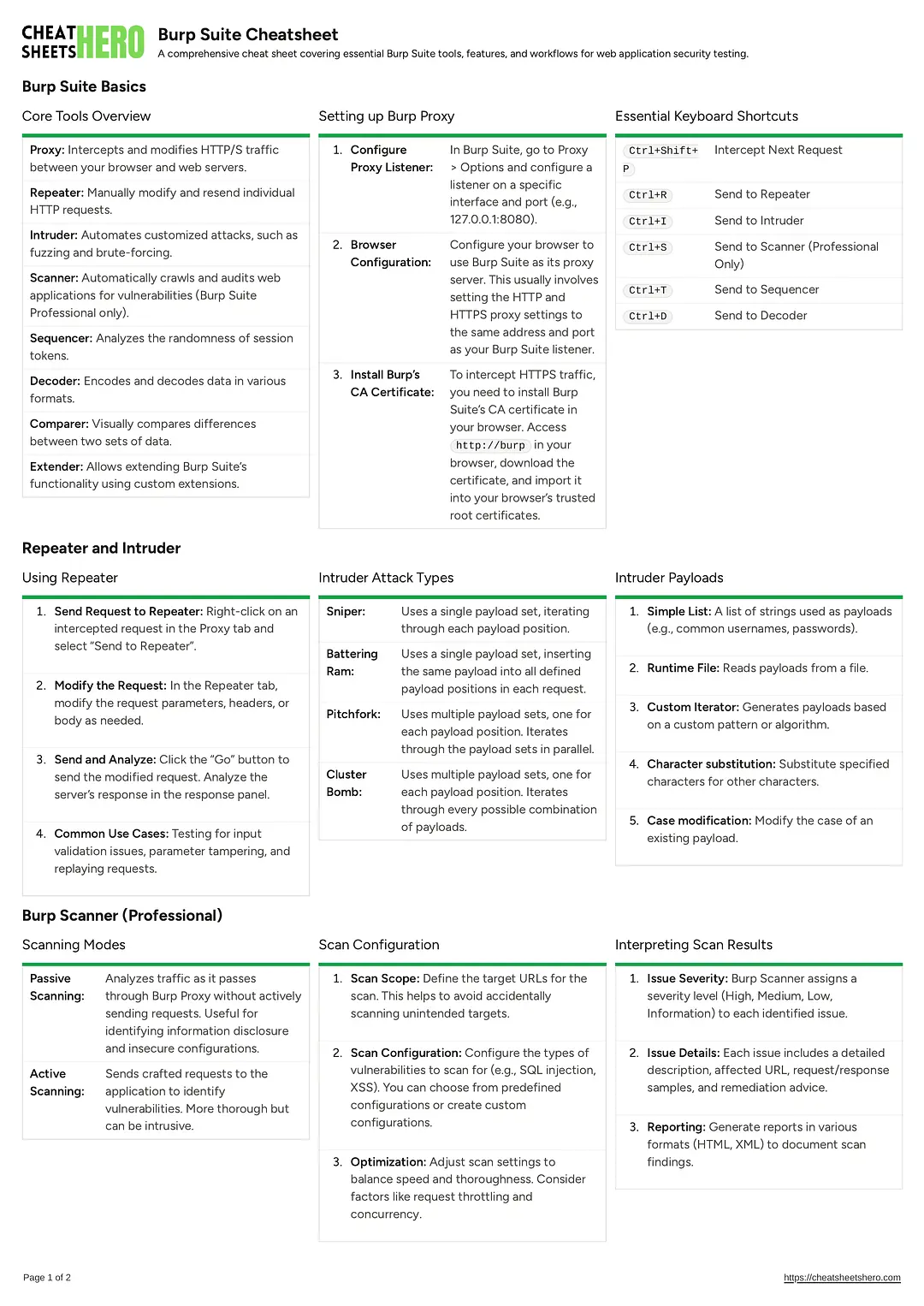 Burp Suite Cheatsheet
