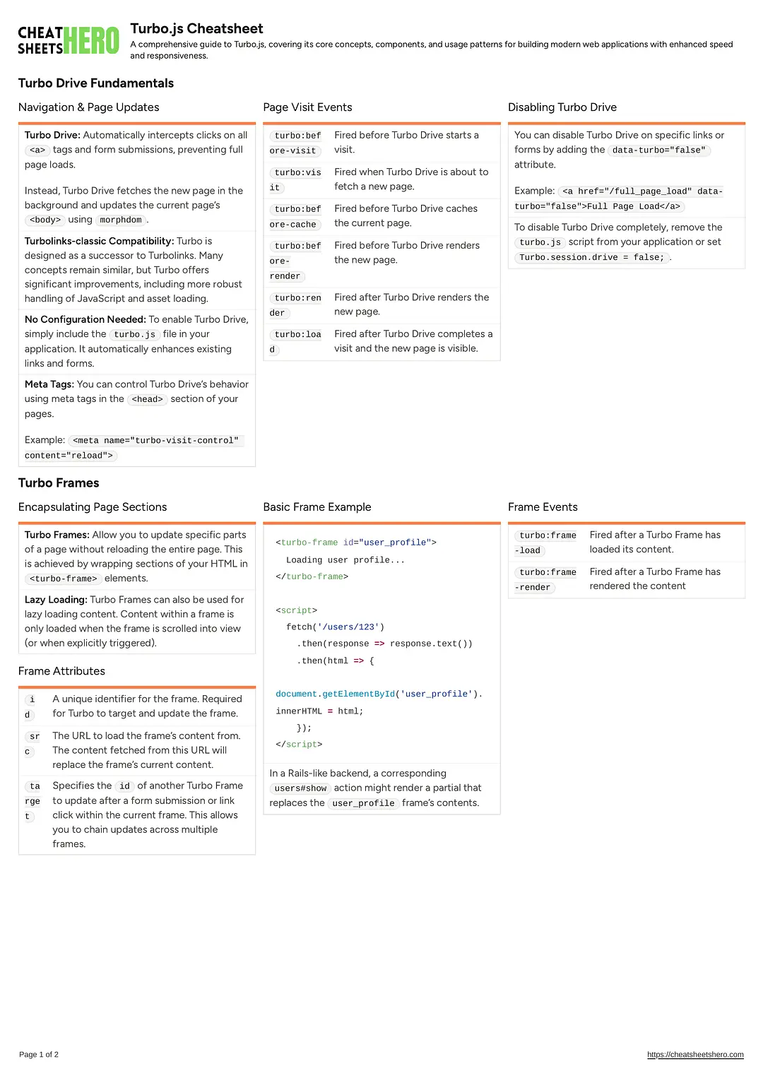 Turbo.js Cheatsheet