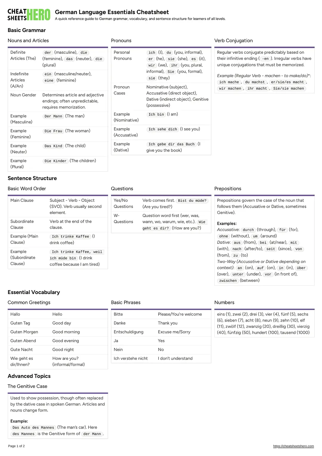 German Language Essentials Cheatsheet