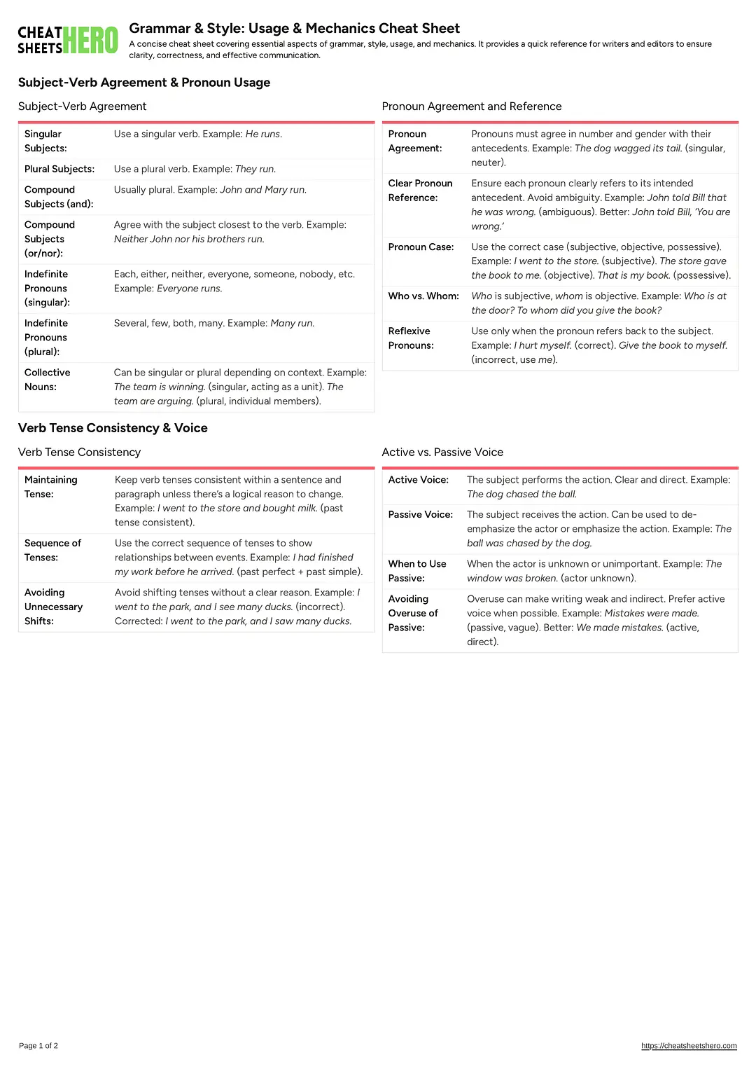 Grammar & Style: Usage & Mechanics Cheat Sheet