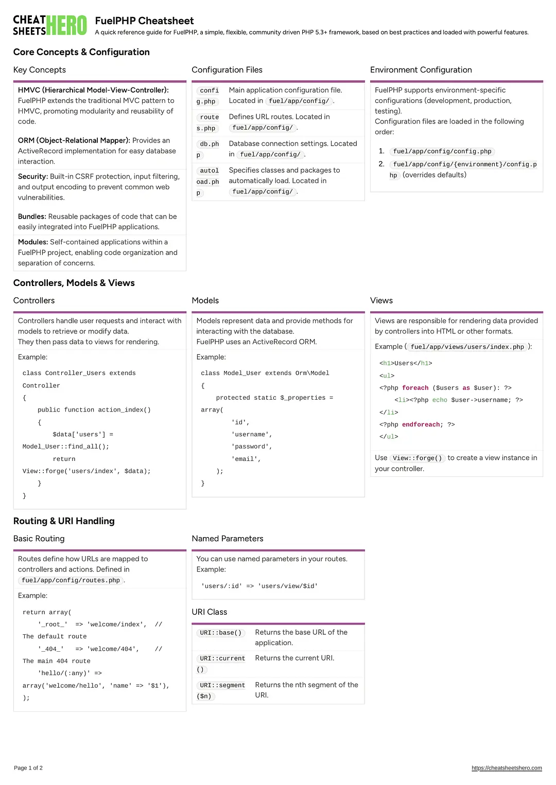 FuelPHP Cheatsheet