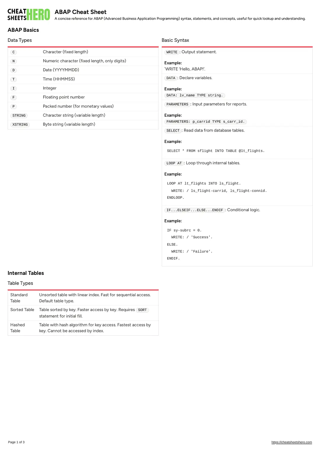 ABAP Cheat Sheet