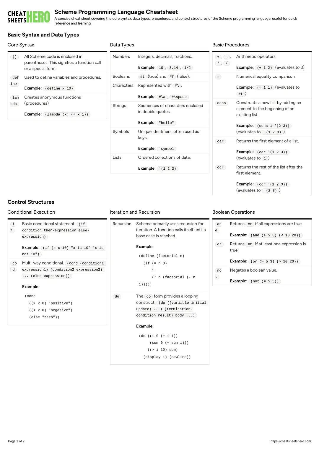 Scheme Programming Language Cheatsheet
