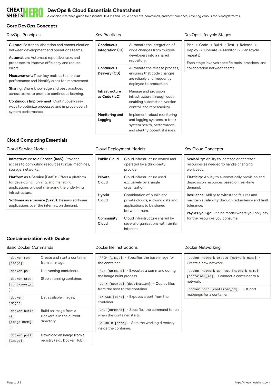 DevOps & Cloud Essentials Cheatsheet