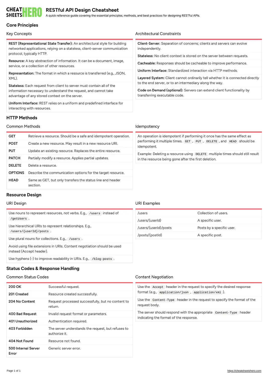 RESTful API Design Cheatsheet