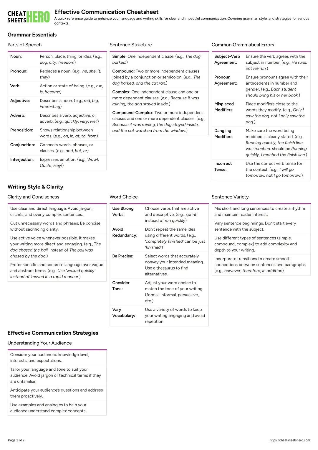 Effective Communication Cheatsheet