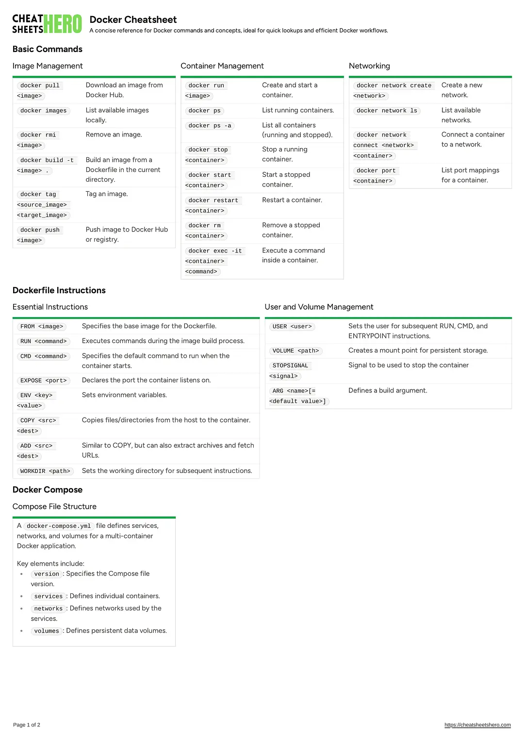 Docker Cheatsheet