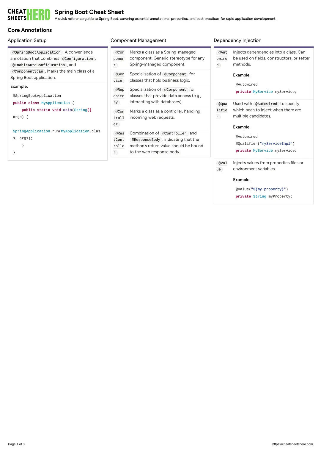 Spring Boot Cheat Sheet