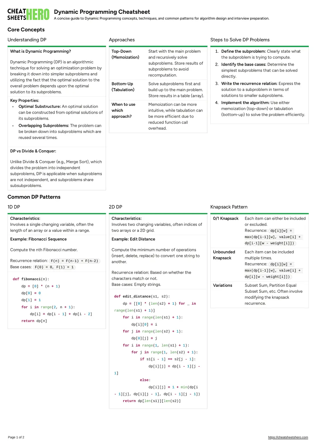 Dynamic Programming Cheatsheet