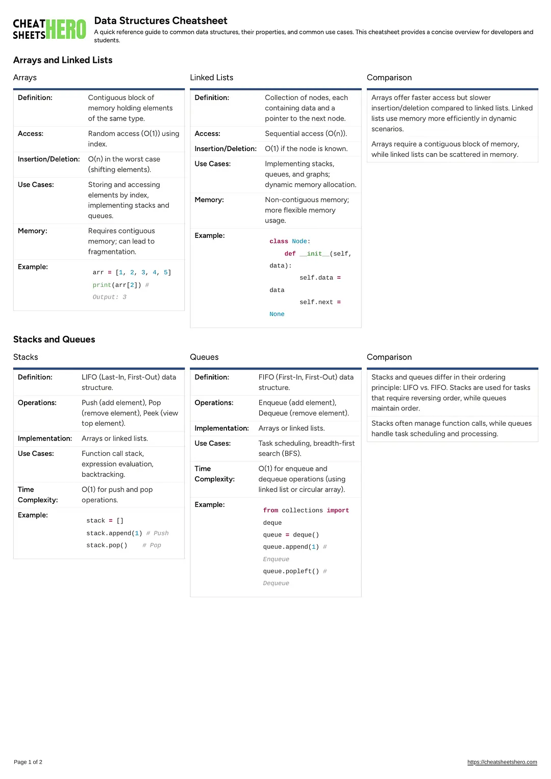 Data Structures Cheatsheet