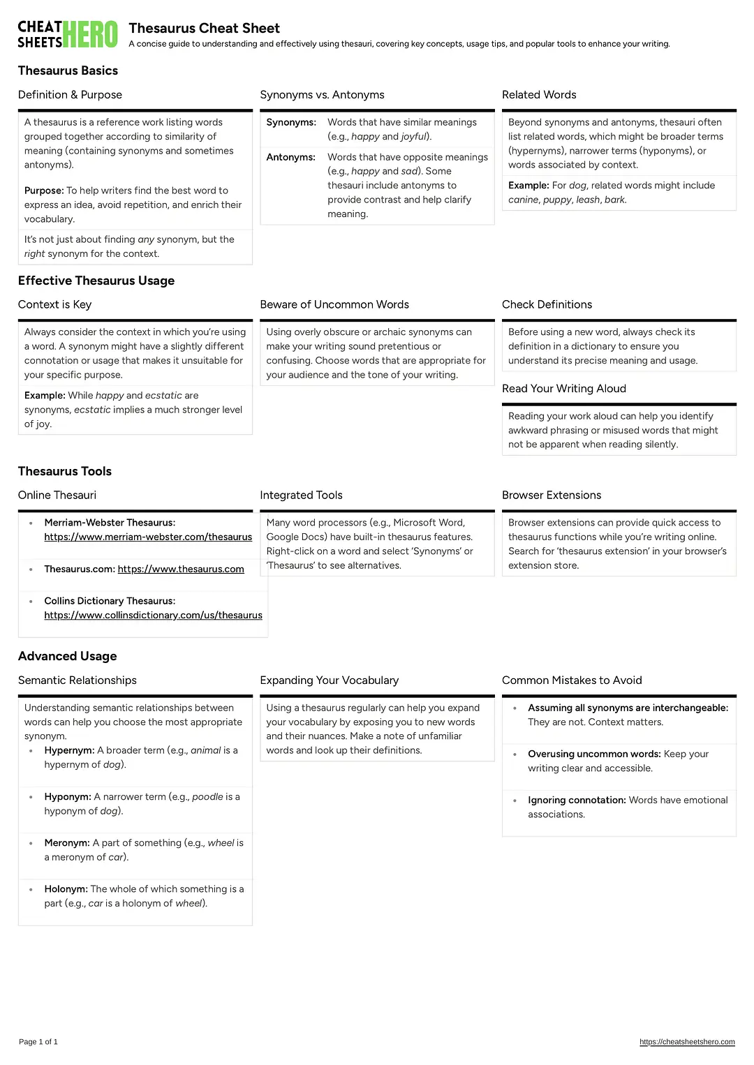 Thesaurus Cheat Sheet