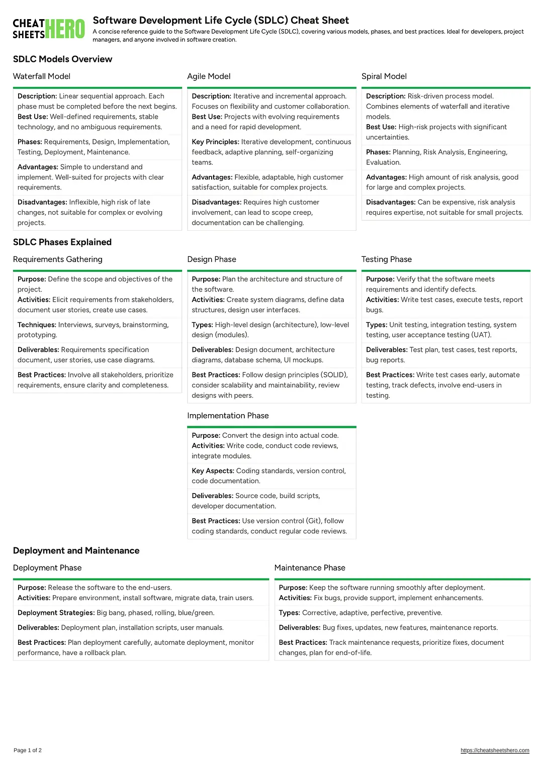 Software Development Life Cycle (SDLC) Cheat Sheet