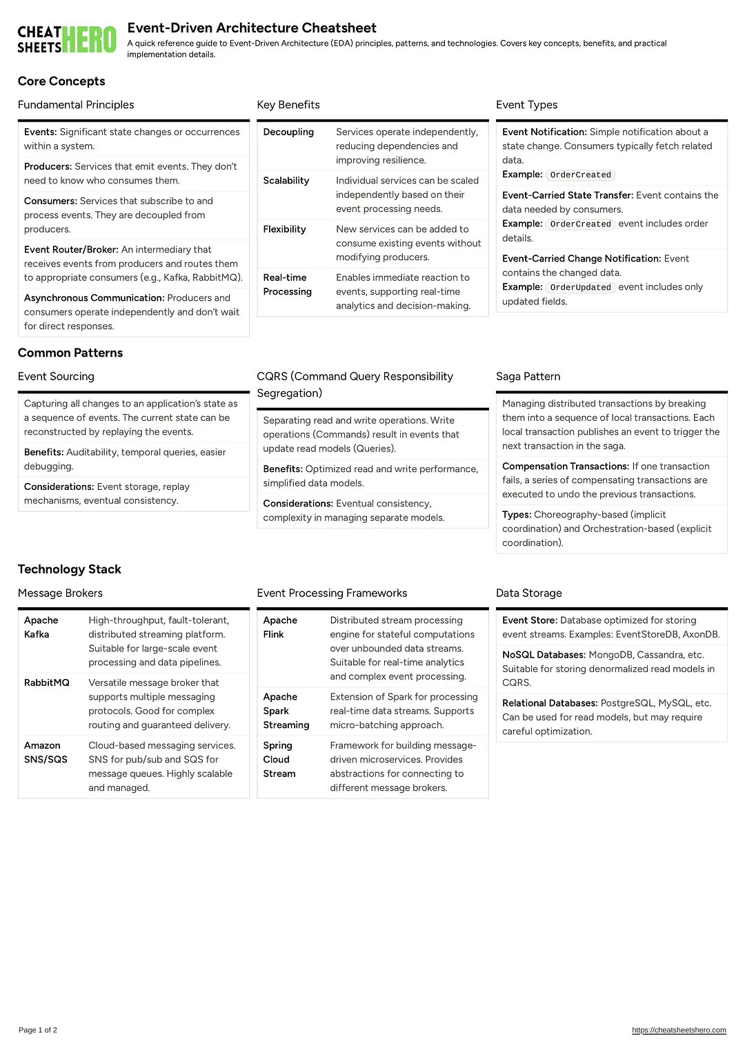 Event-Driven Architecture Cheatsheet