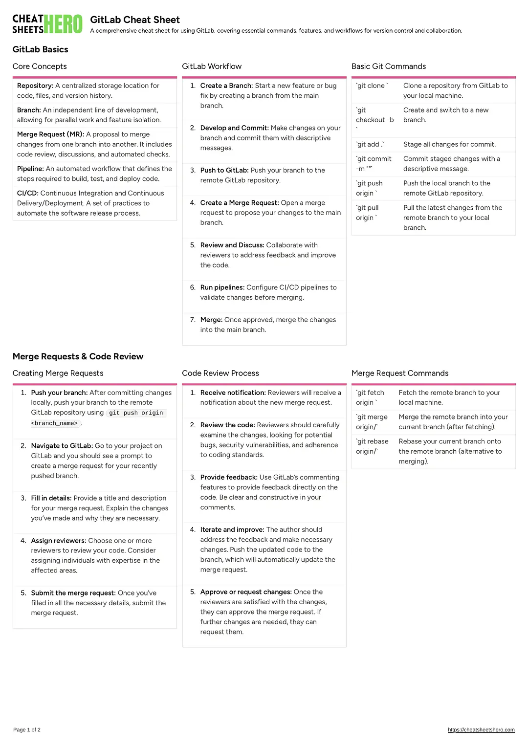 GitLab Cheat Sheet