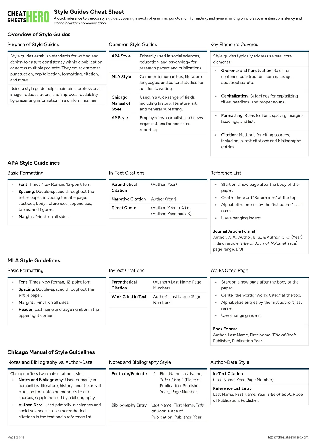 Style Guides Cheat Sheet