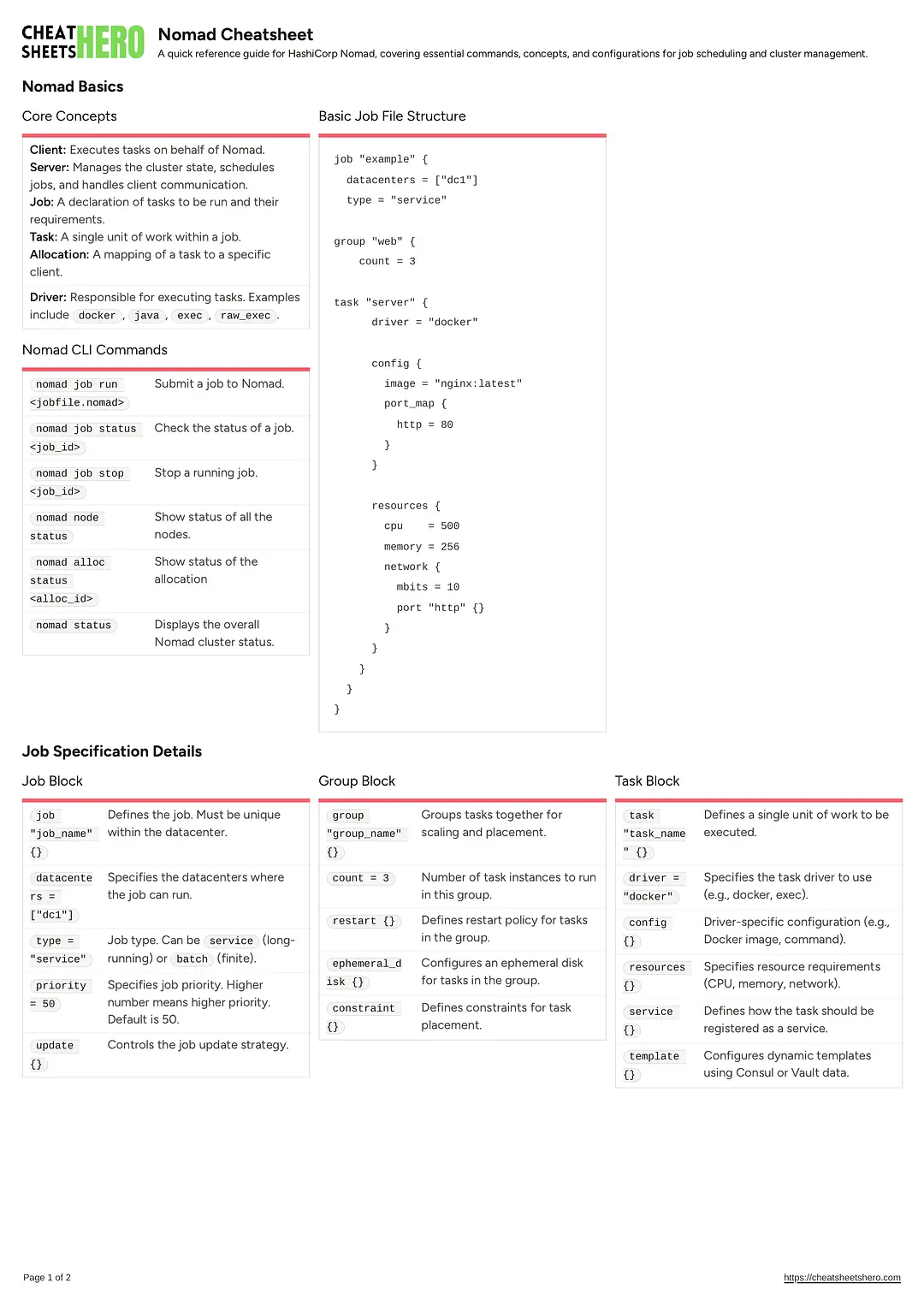 Nomad Cheatsheet