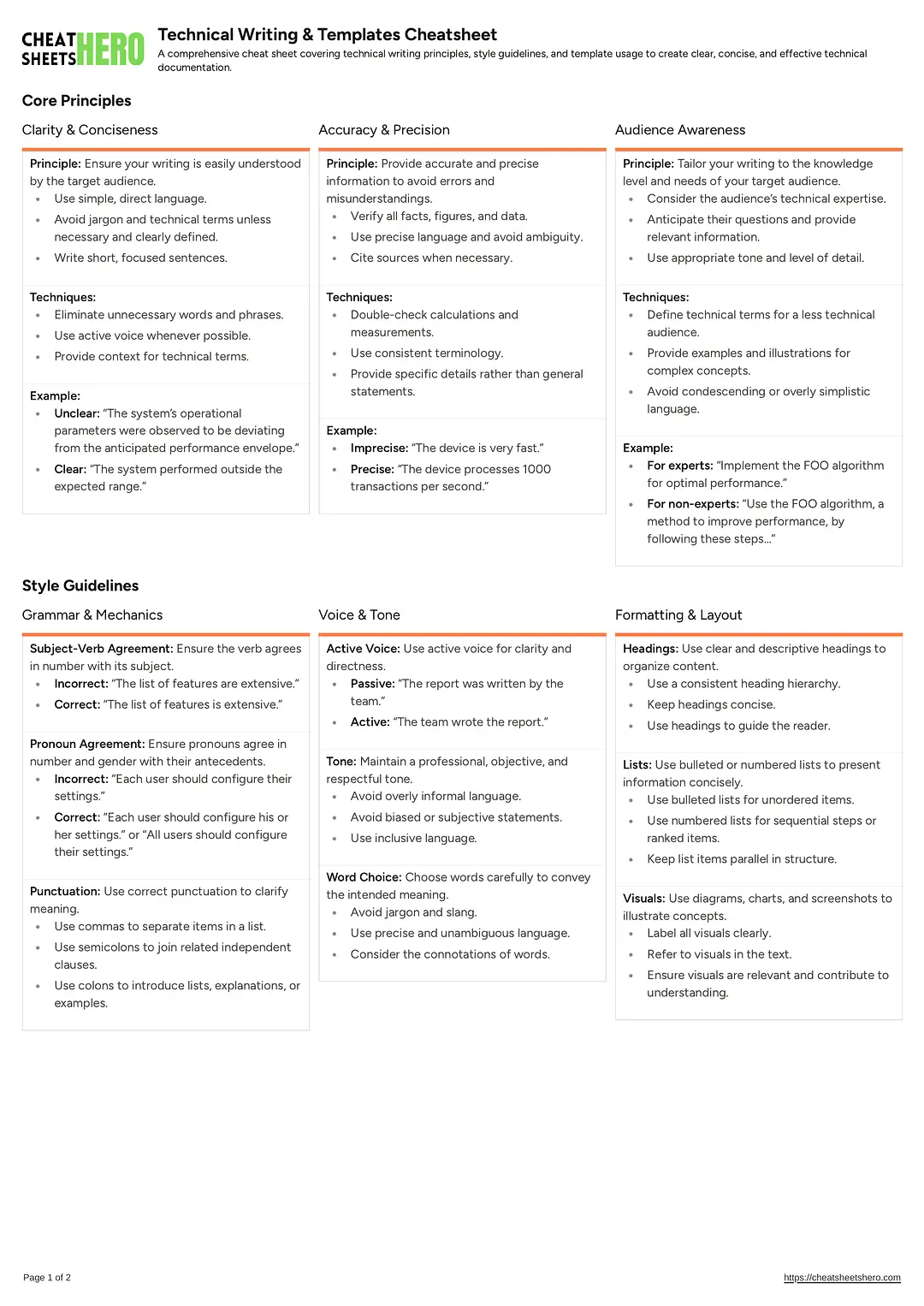 Technical Writing & Templates Cheatsheet