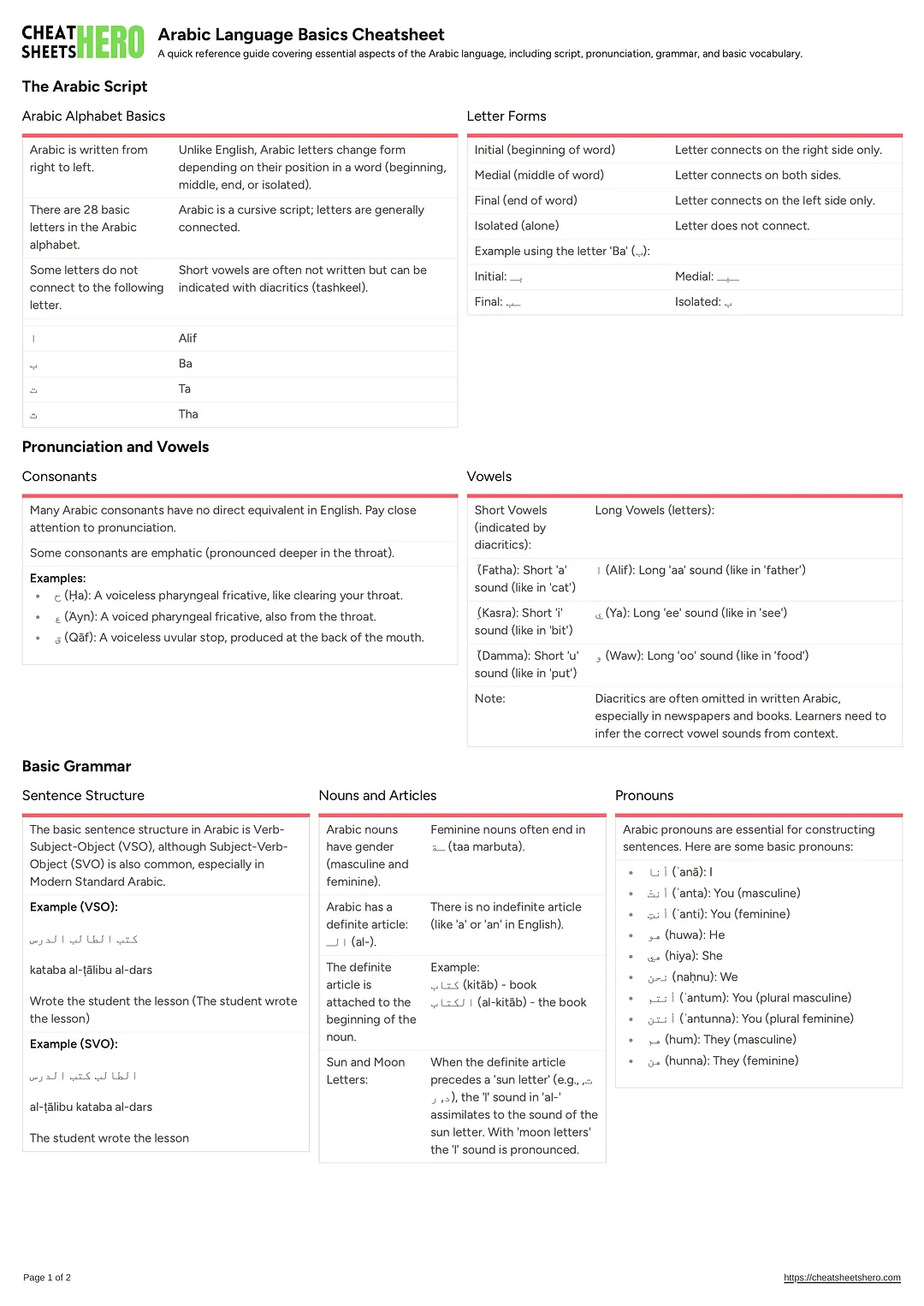 Arabic Language Basics Cheatsheet