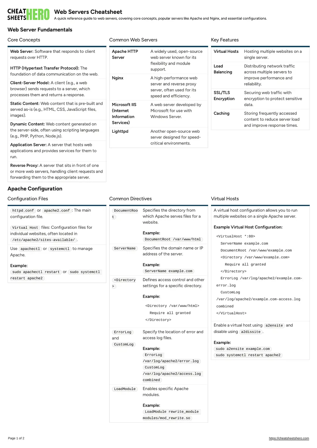Web Servers Cheatsheet