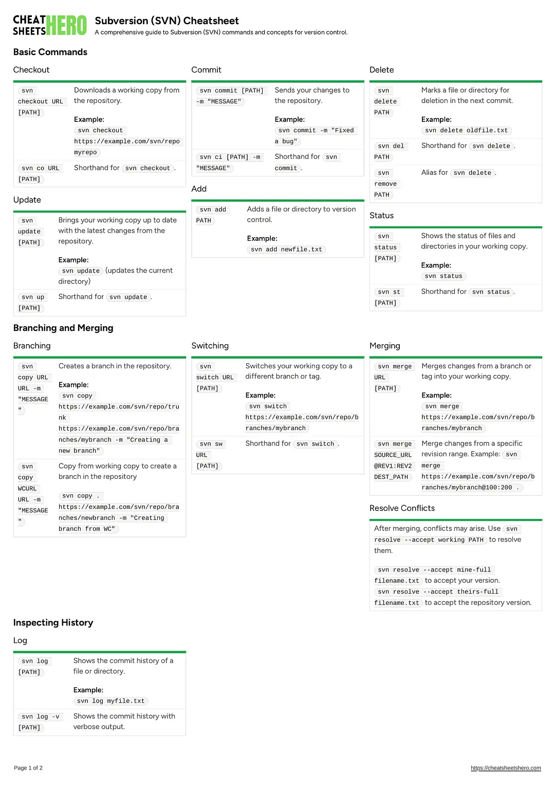 Subversion (SVN) Cheatsheet