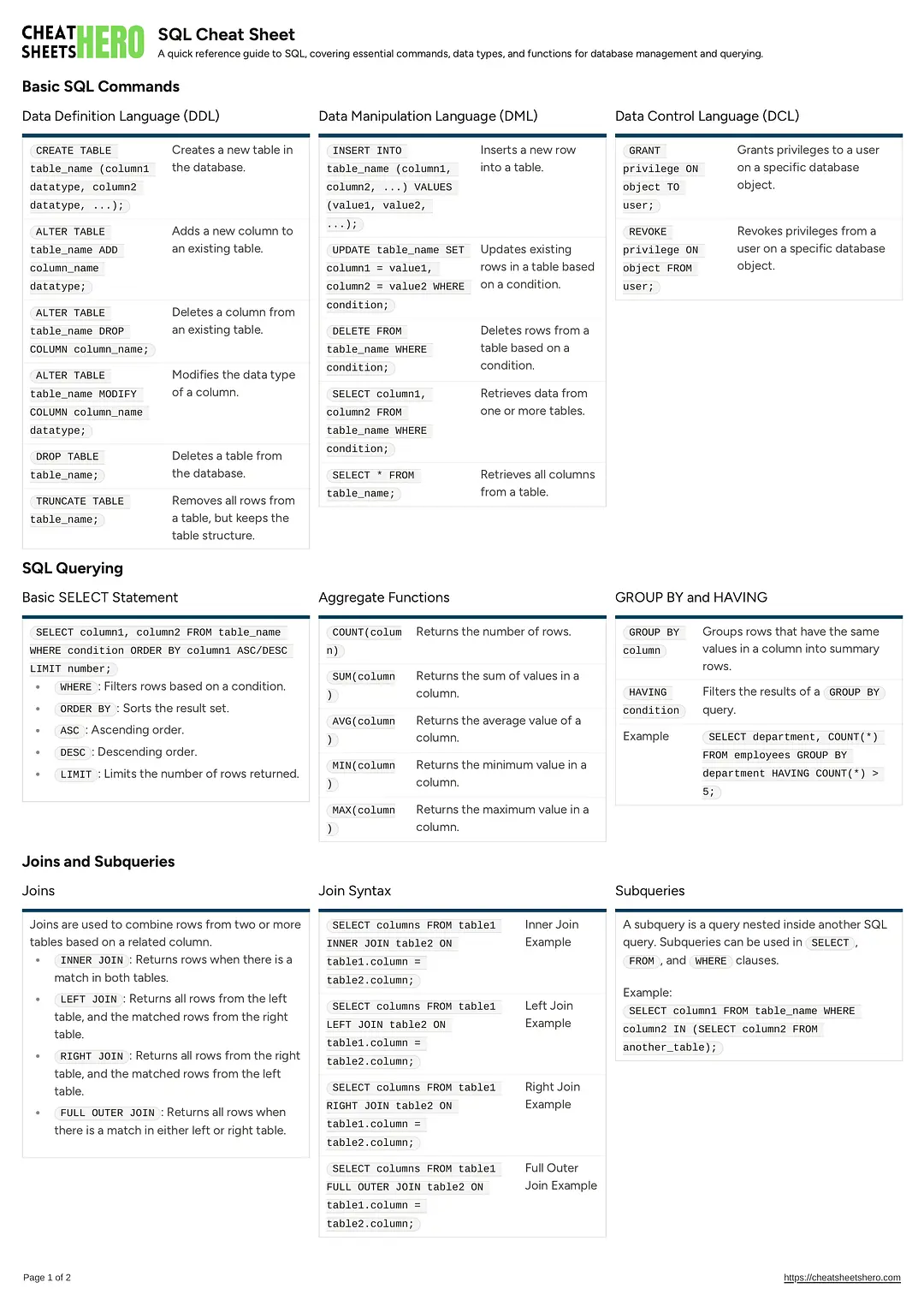 SQL Cheat Sheet