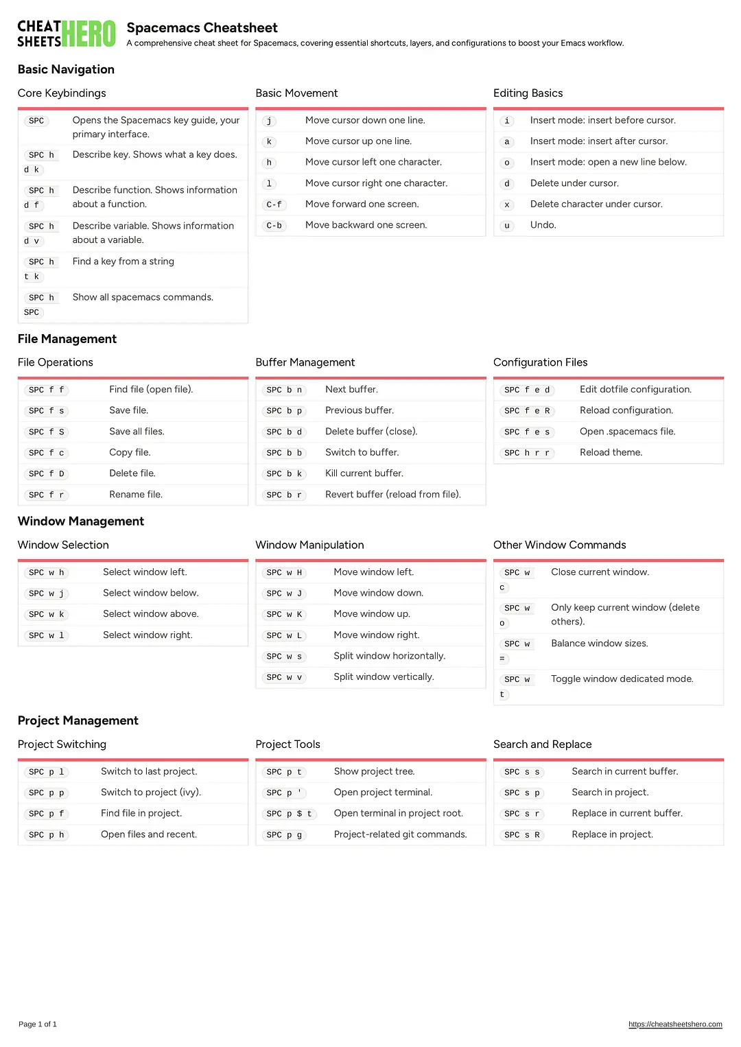 Spacemacs Cheatsheet