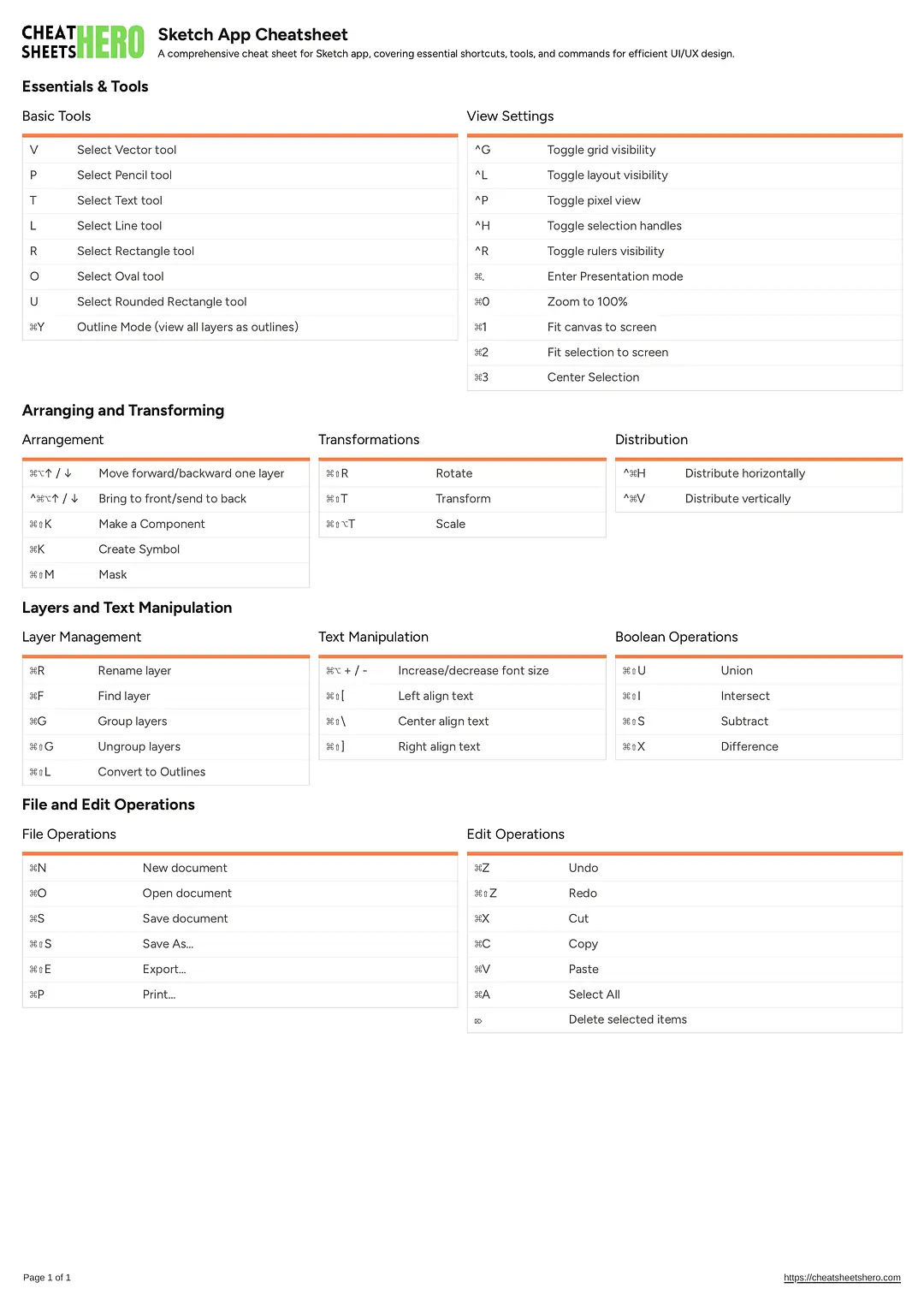 Sketch App Cheatsheet