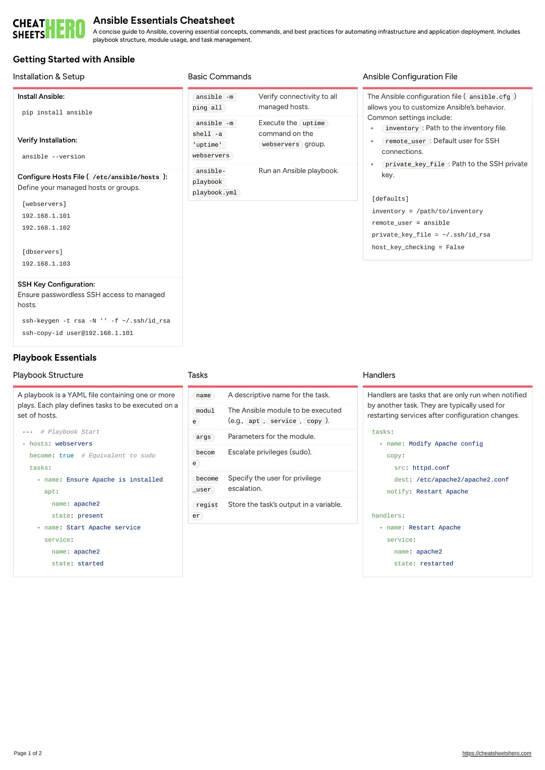 Ansible Essentials Cheatsheet