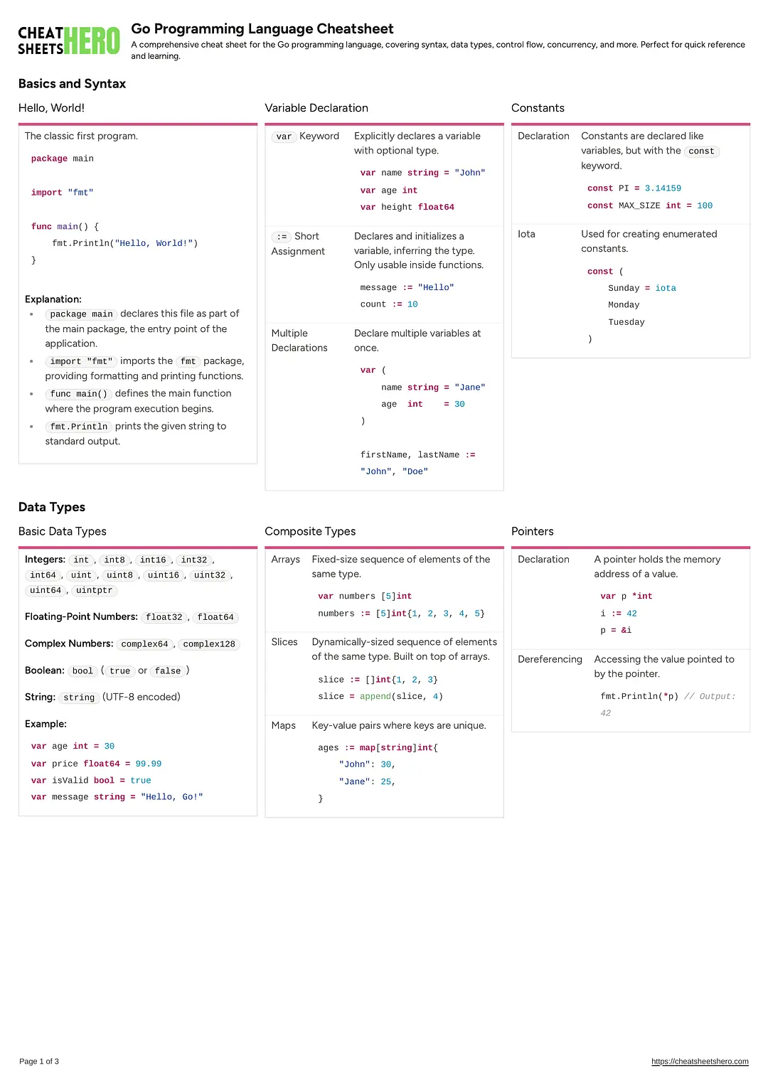 Go Programming Language Cheatsheet