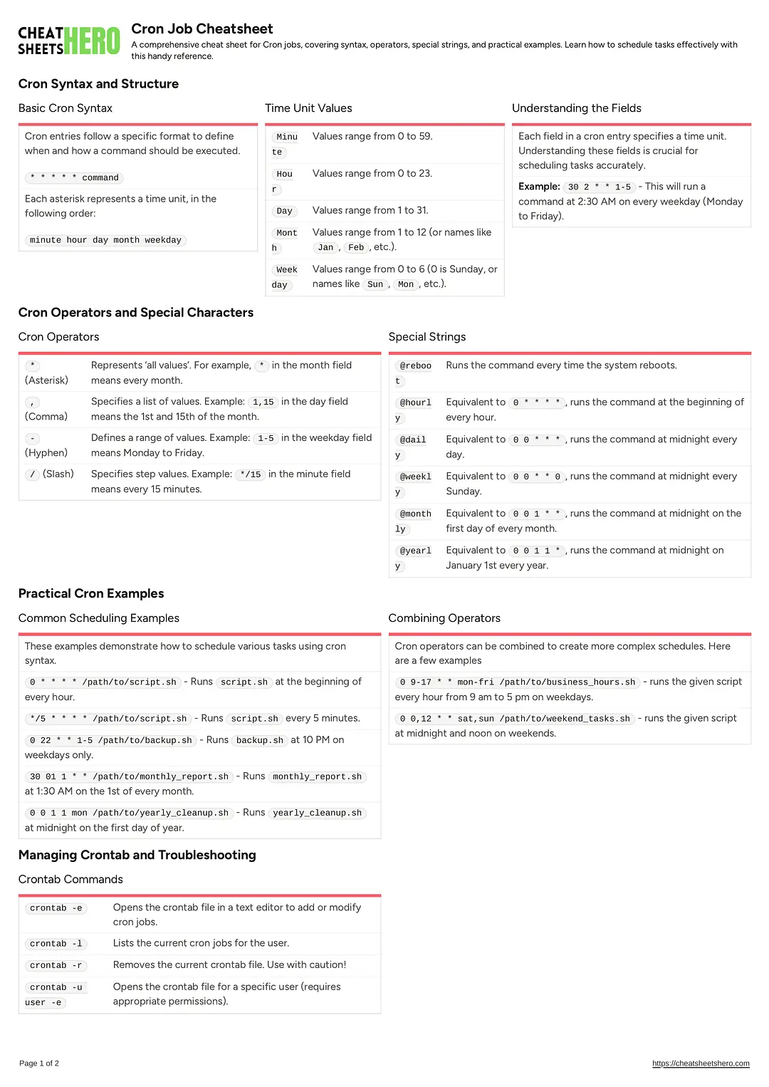 Cron Job Cheatsheet