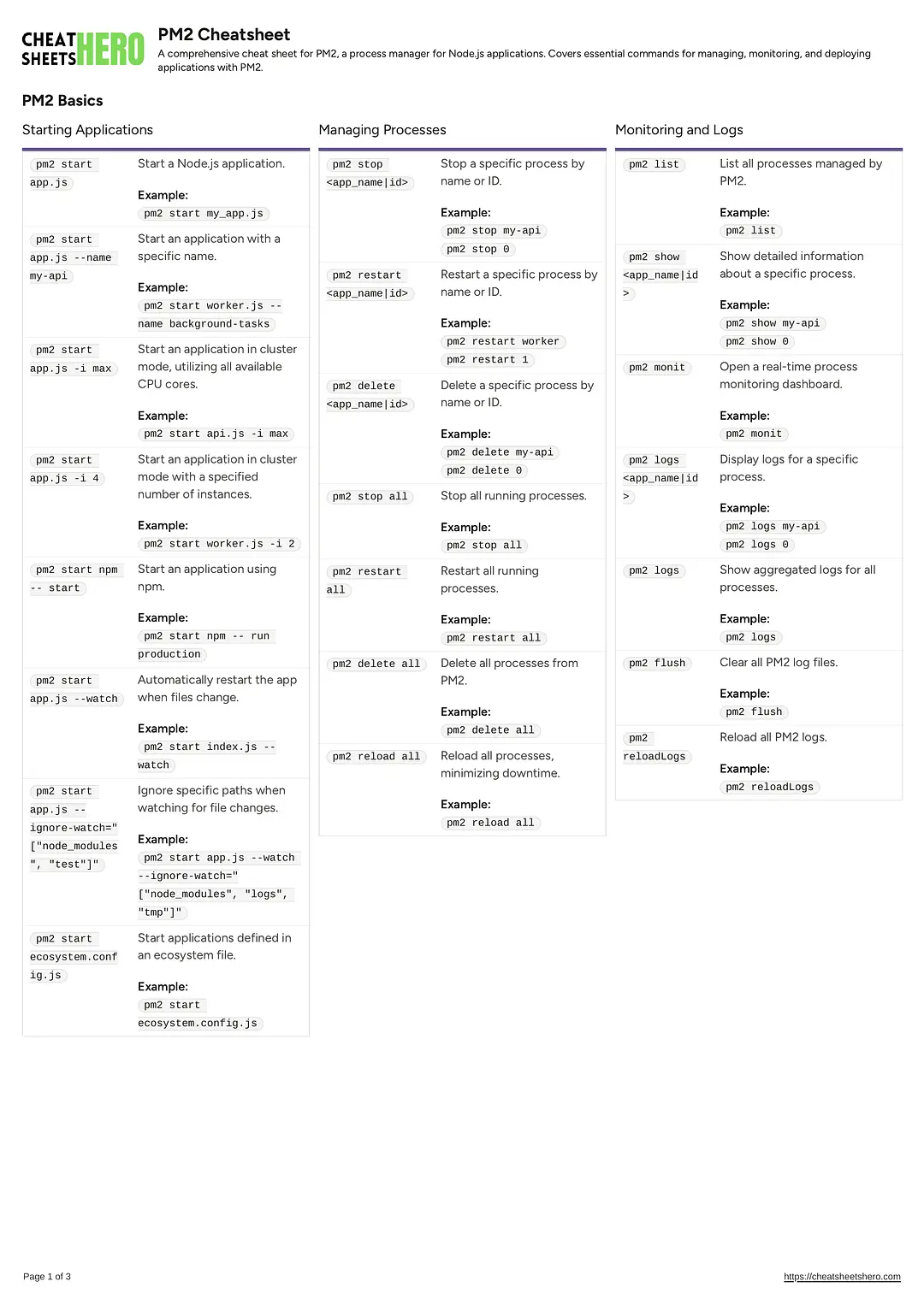 PM2 Cheatsheet