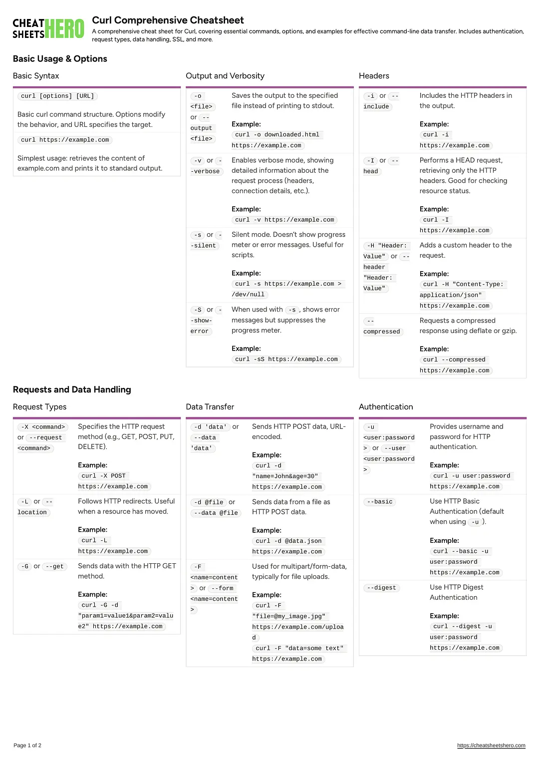 Curl Comprehensive Cheatsheet