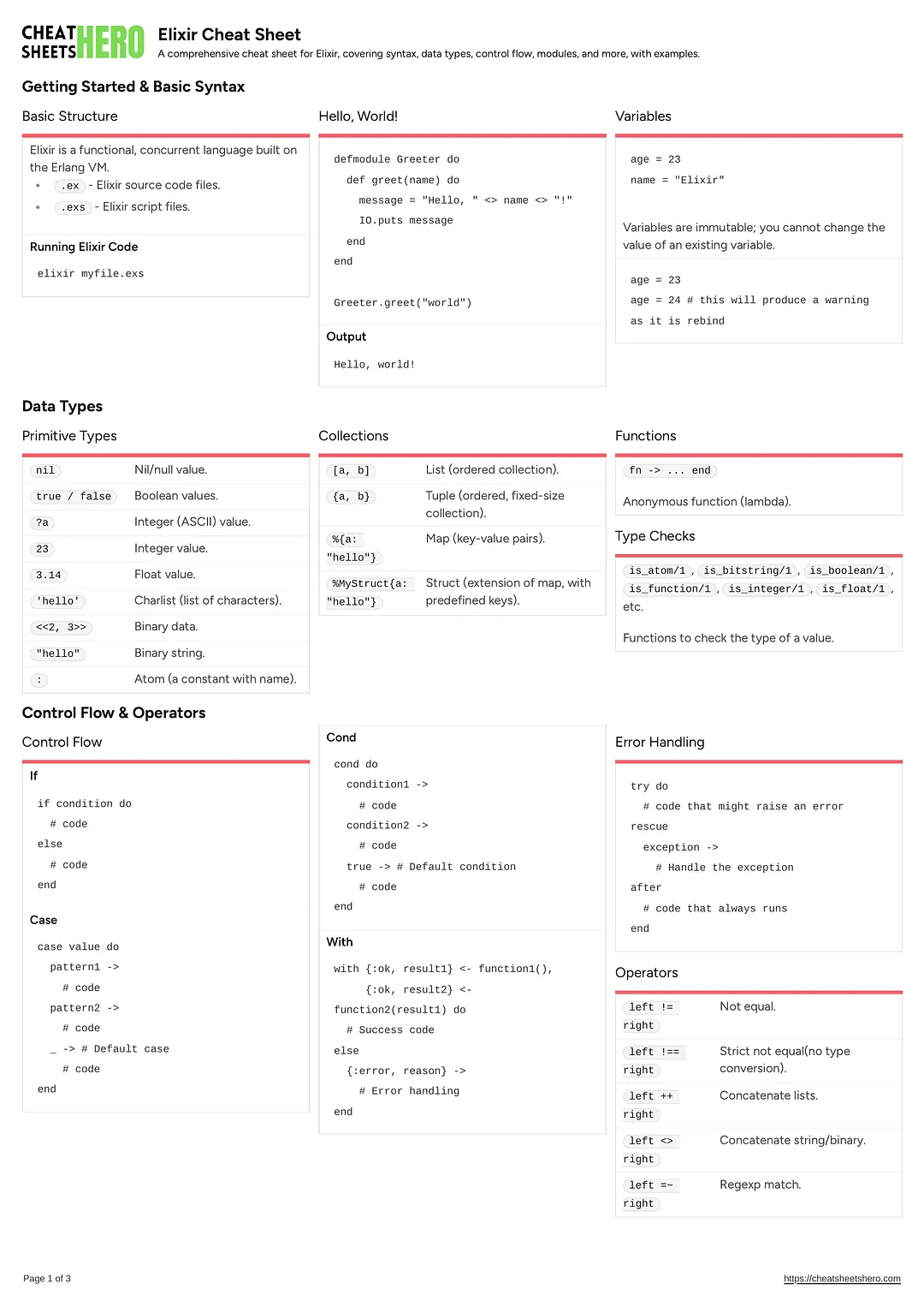 Elixir Cheat Sheet