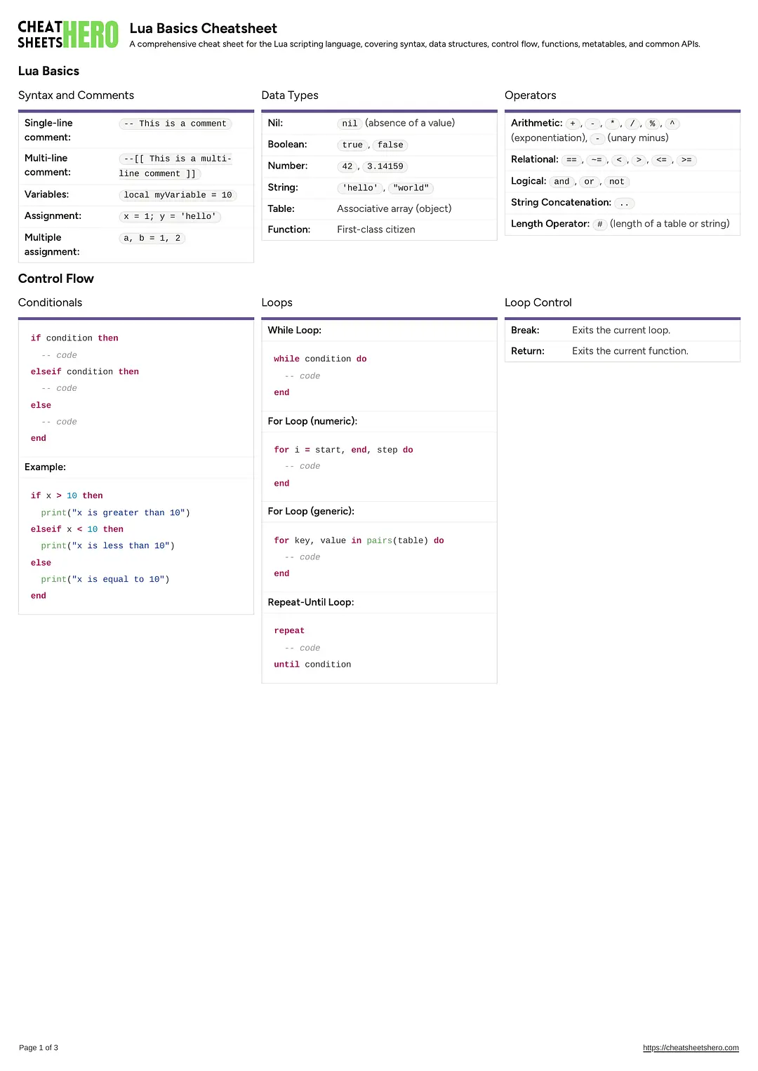 Lua Basics Cheatsheet