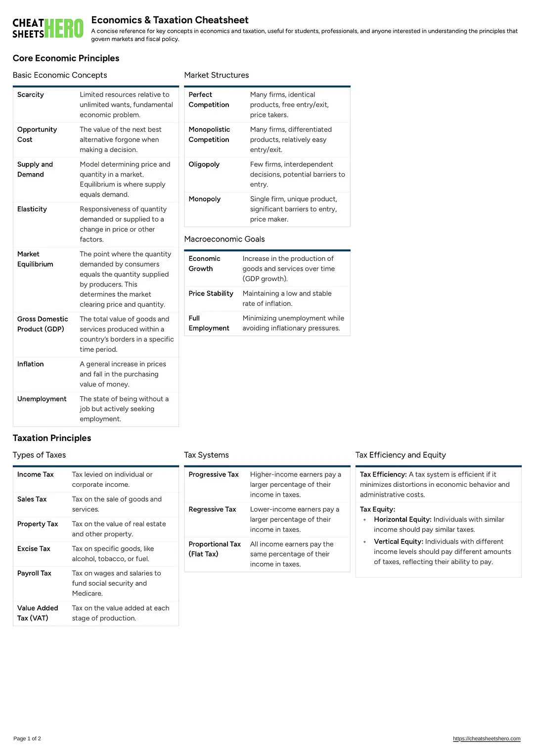 Economics & Taxation Cheatsheet