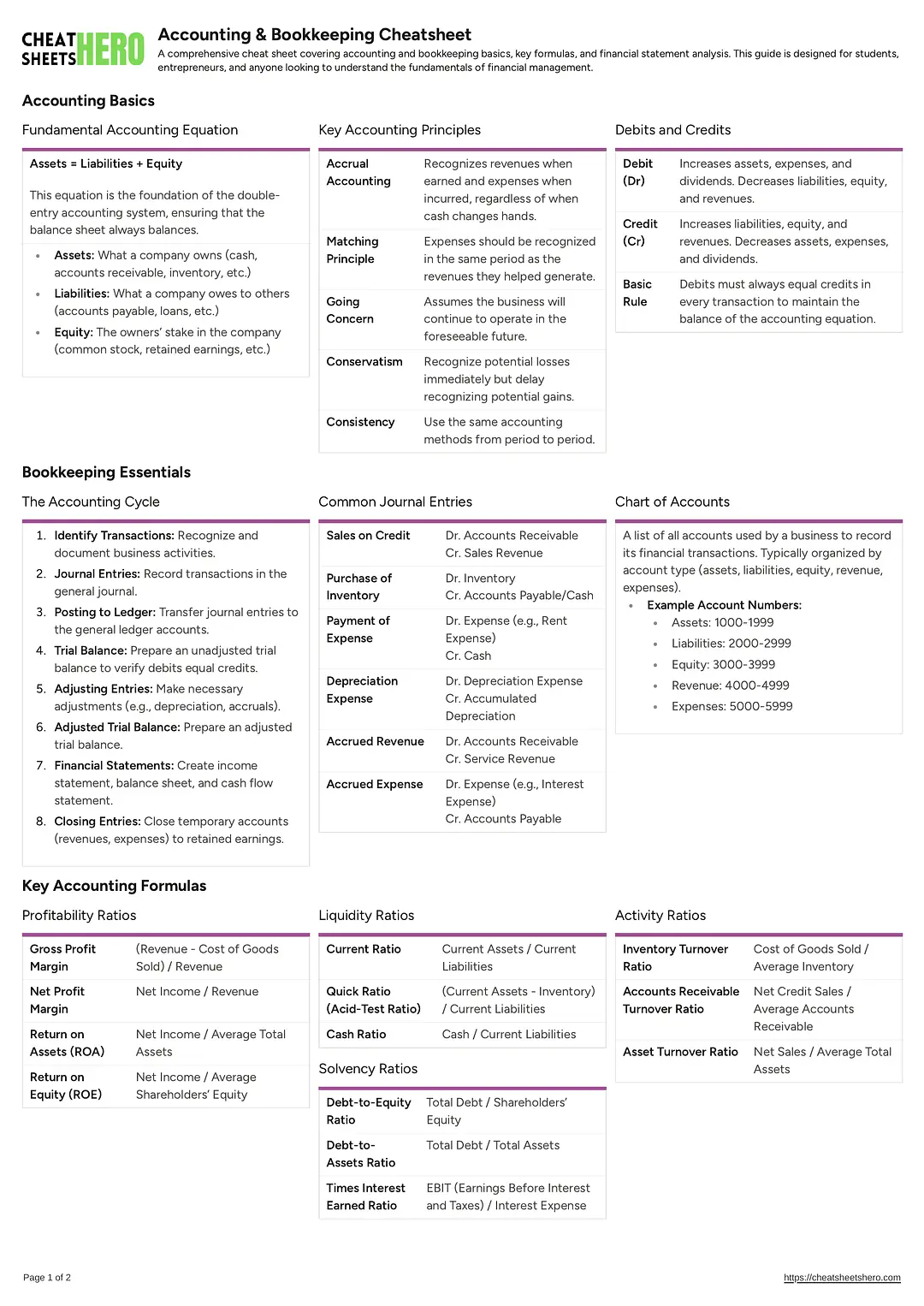 Accounting & Bookkeeping Cheatsheet