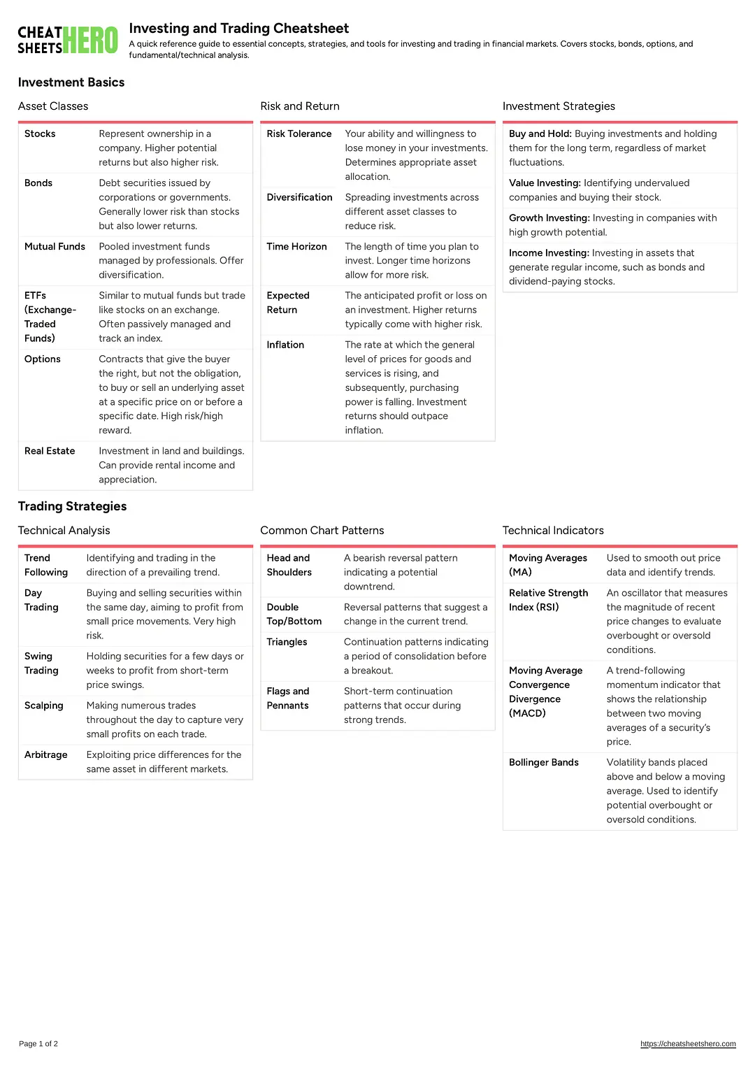 Investing and Trading Cheatsheet